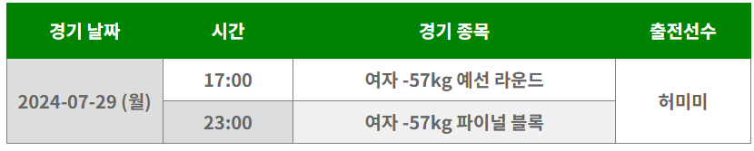 2024 파리올림픽 유도