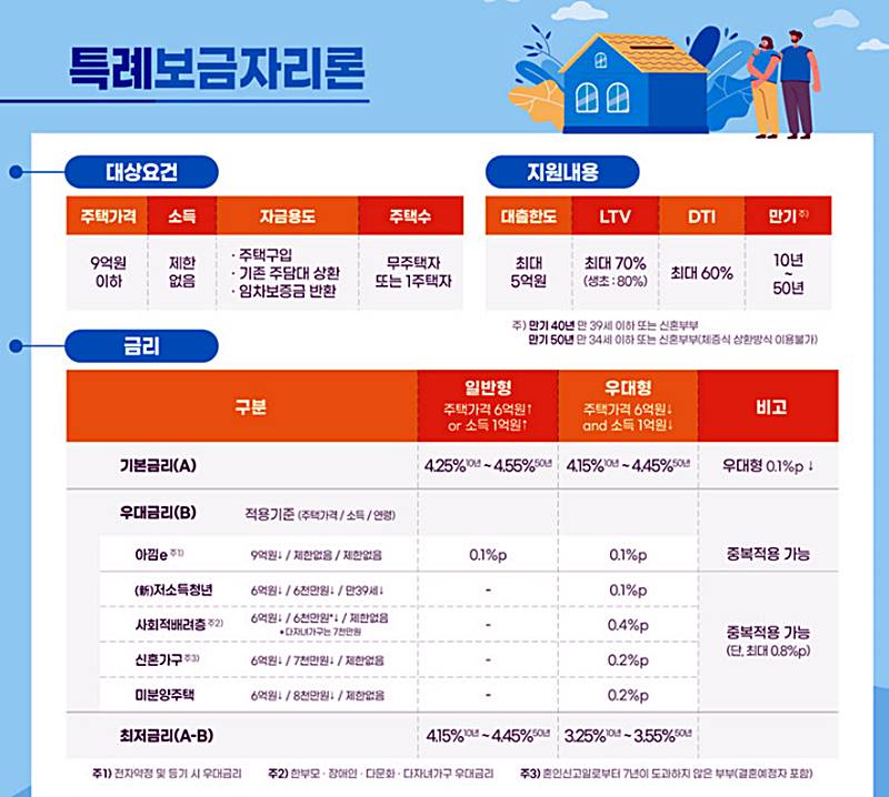 특례보금자리론-자격조건-안내하는-그림
