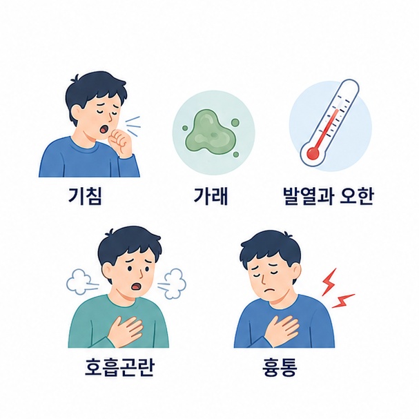 기침과 가래, 발열과 오한, 호흡곤란, 흉통 등 폐렴에서 흔히 나타날 수 있는 증상을 정리한 이미지