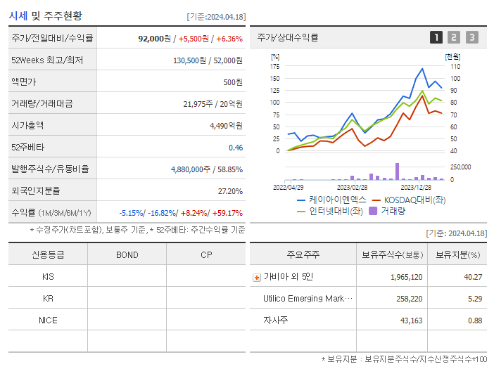 케이아이엔엑스_기업개요