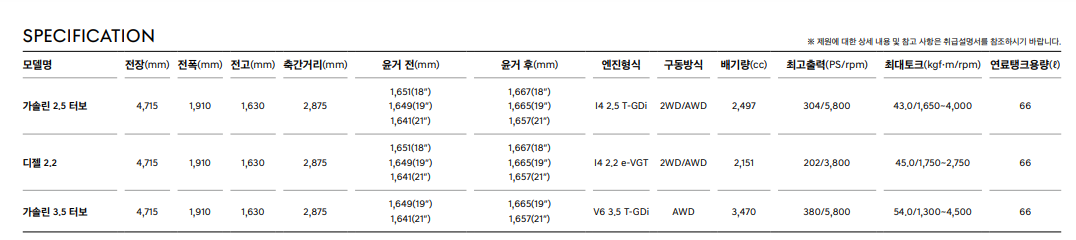 제네시스gv70-제원