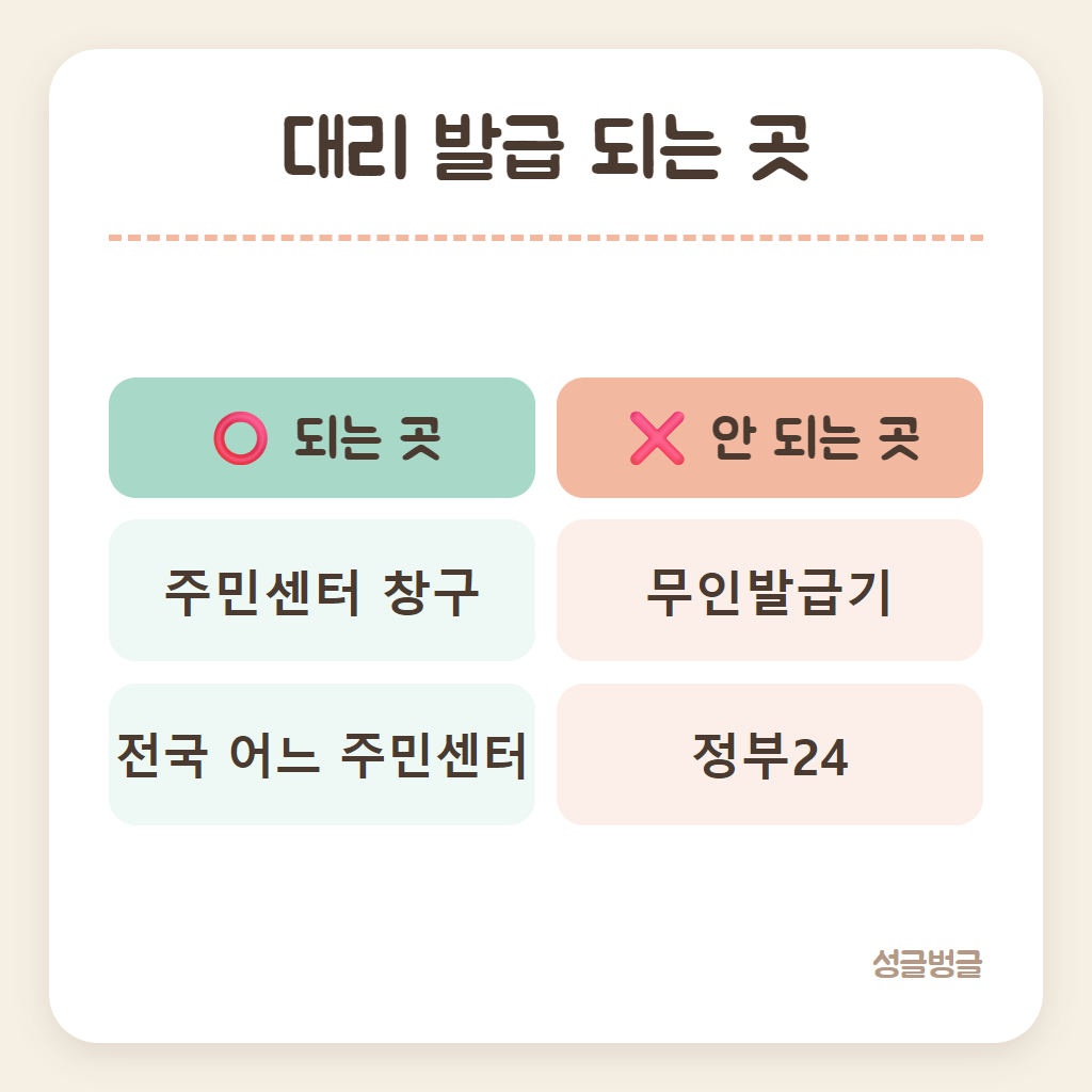 인감증명서 발급 장소별 가능 여부 카드