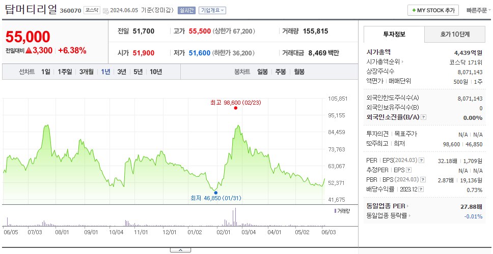 탑머티리얼_주가
