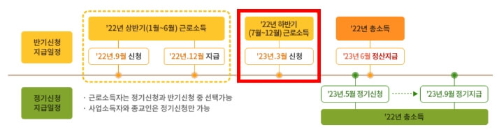 근로장려금 신청 기간 표