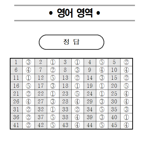 2025 6월 고1 모의고사 영어 정답