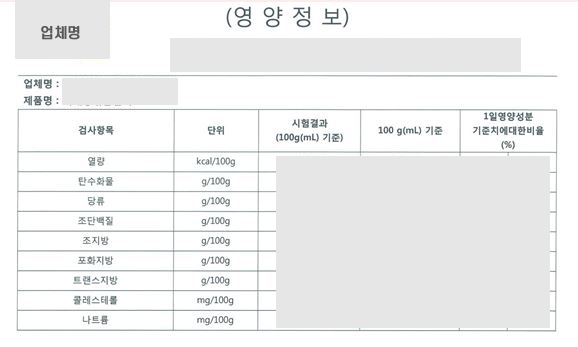 영양정보 분석 리포트