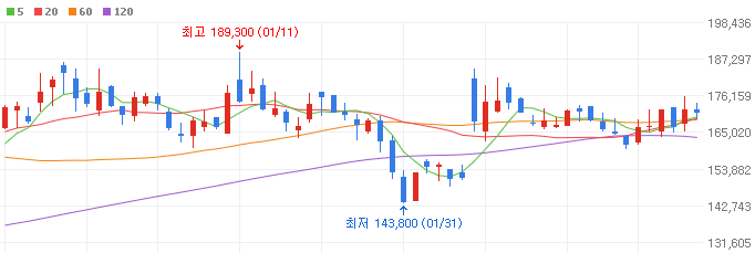 로봇-관련주-레인보우로보틱스-주가