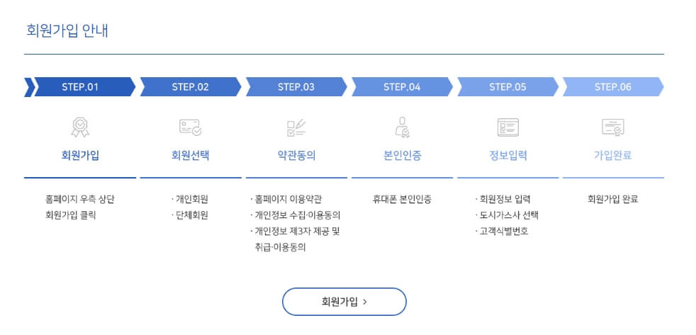 온라인신청절차설명