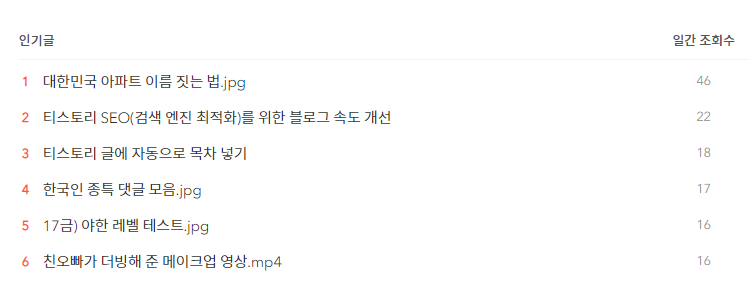 월 100만원 광고 수익 달성, 티스토리 블로그와 구글 애드센스 - 검색 유입의 증가 월 100만원 광고 수익 달성, 티스토리 블로그와 구글 애드센스 - 검색 유입의 증가