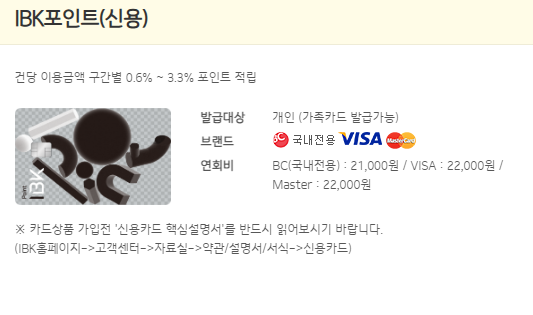 신용카드 연회비