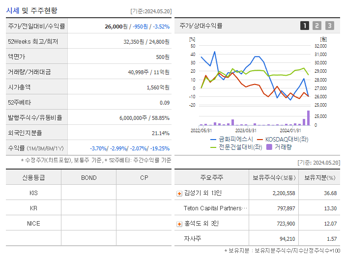 금화피에스시_기업개요