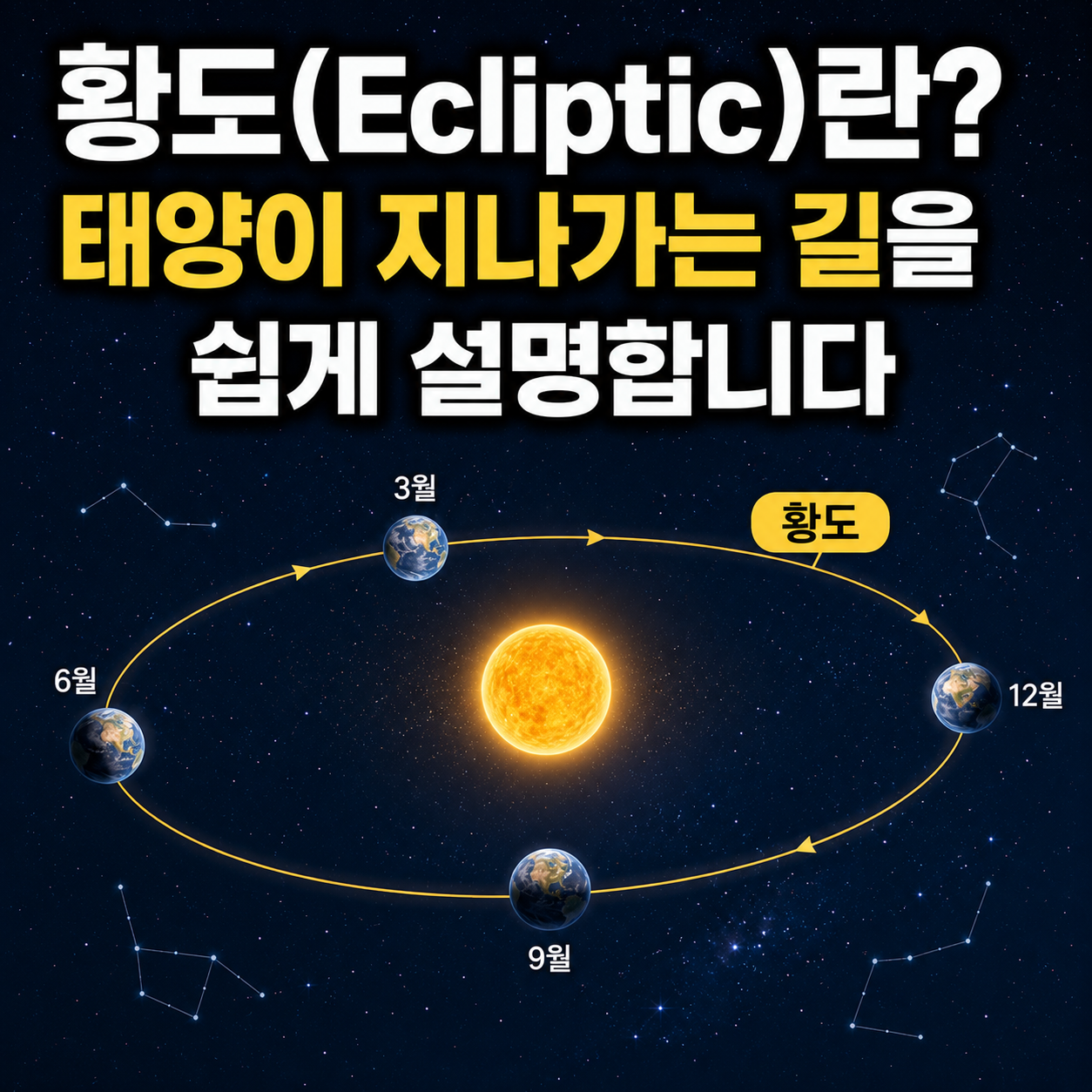 황도(Ecliptic)란