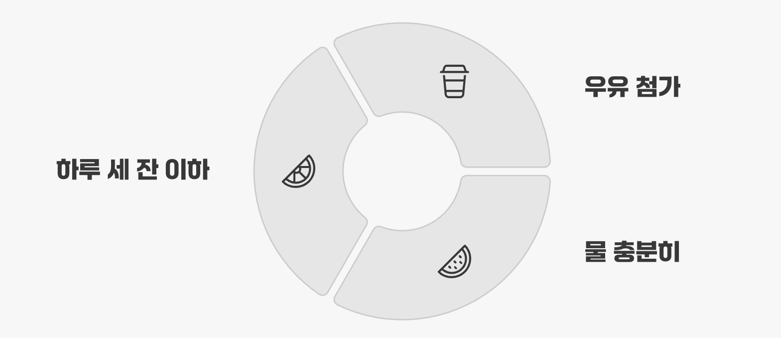 오늘부터 바꾸는 건강한 커피 생활