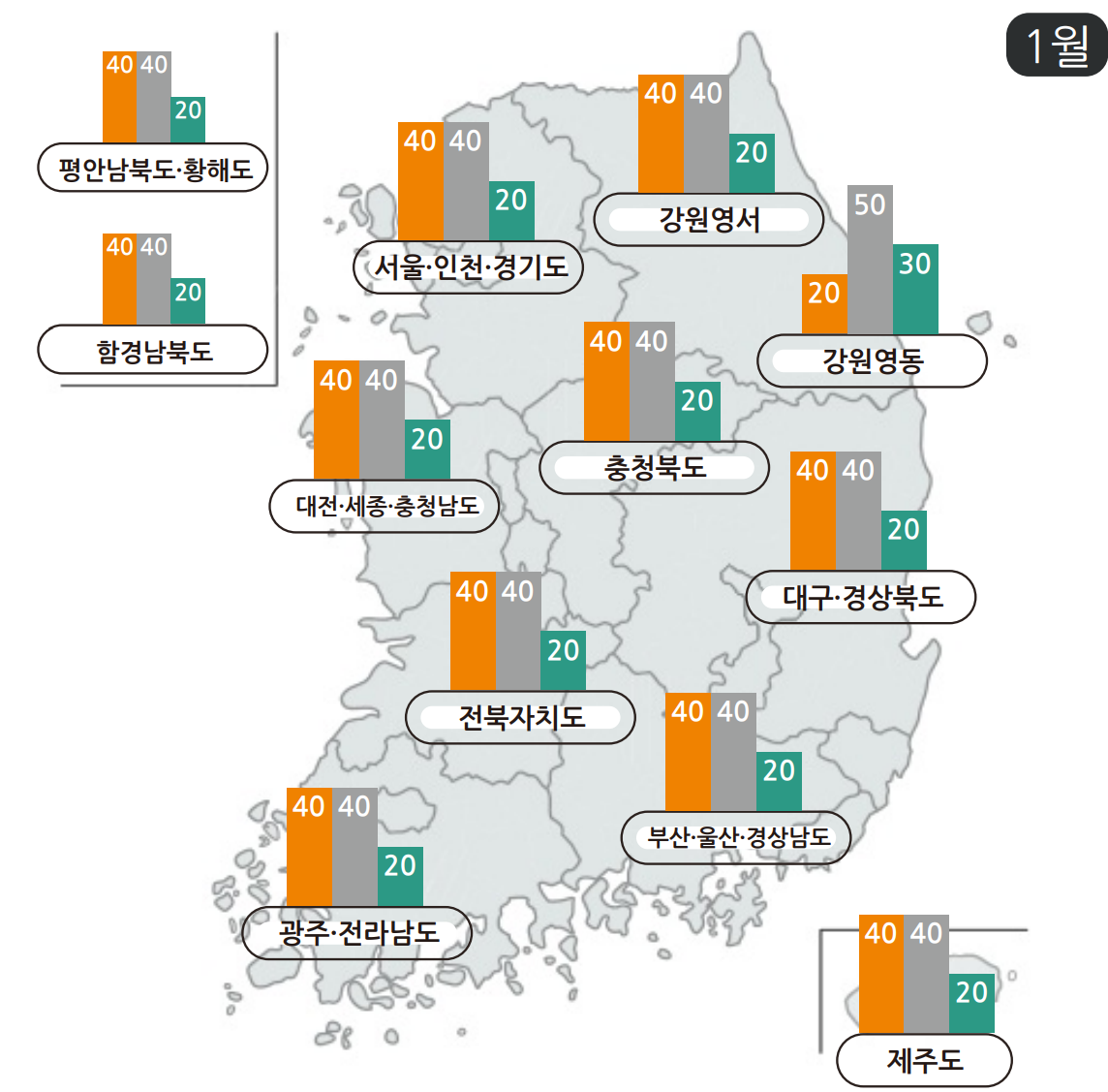 2025년 1월 한달 전국 날씨 강수량 확률 예보
