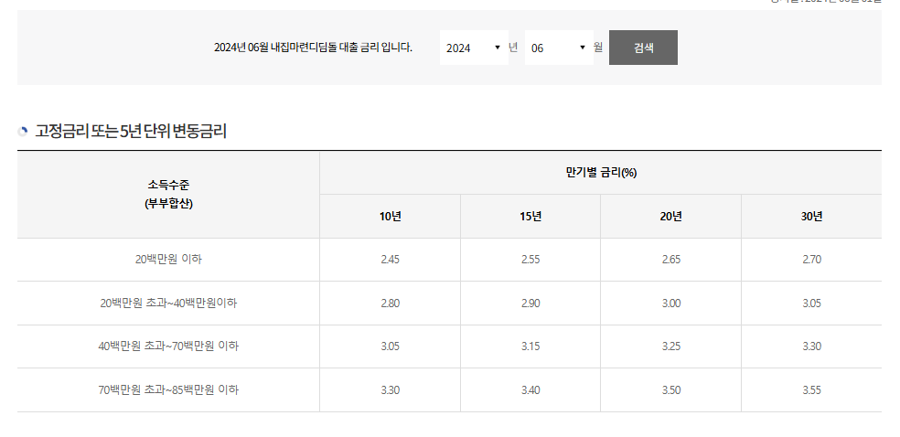 주택담보대출 계산 및 상환원리금 확인