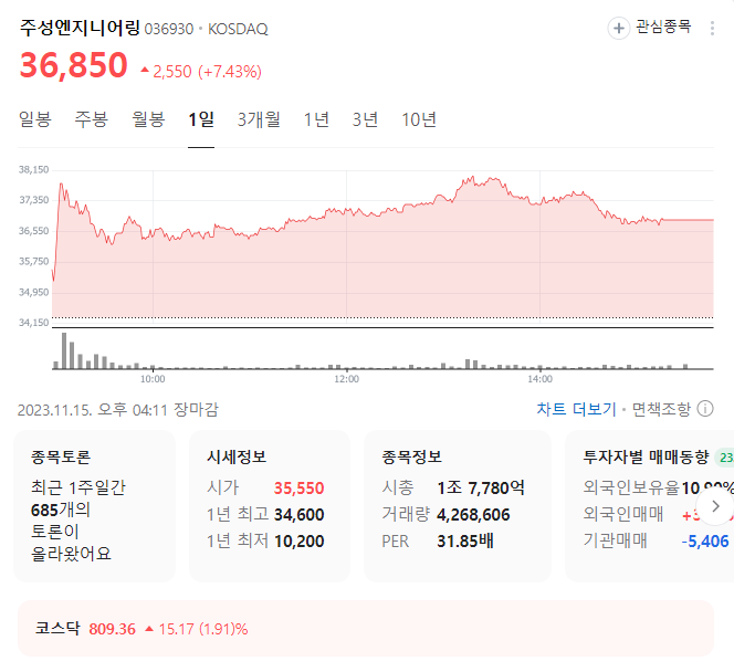 주성엔지니어링 주가
