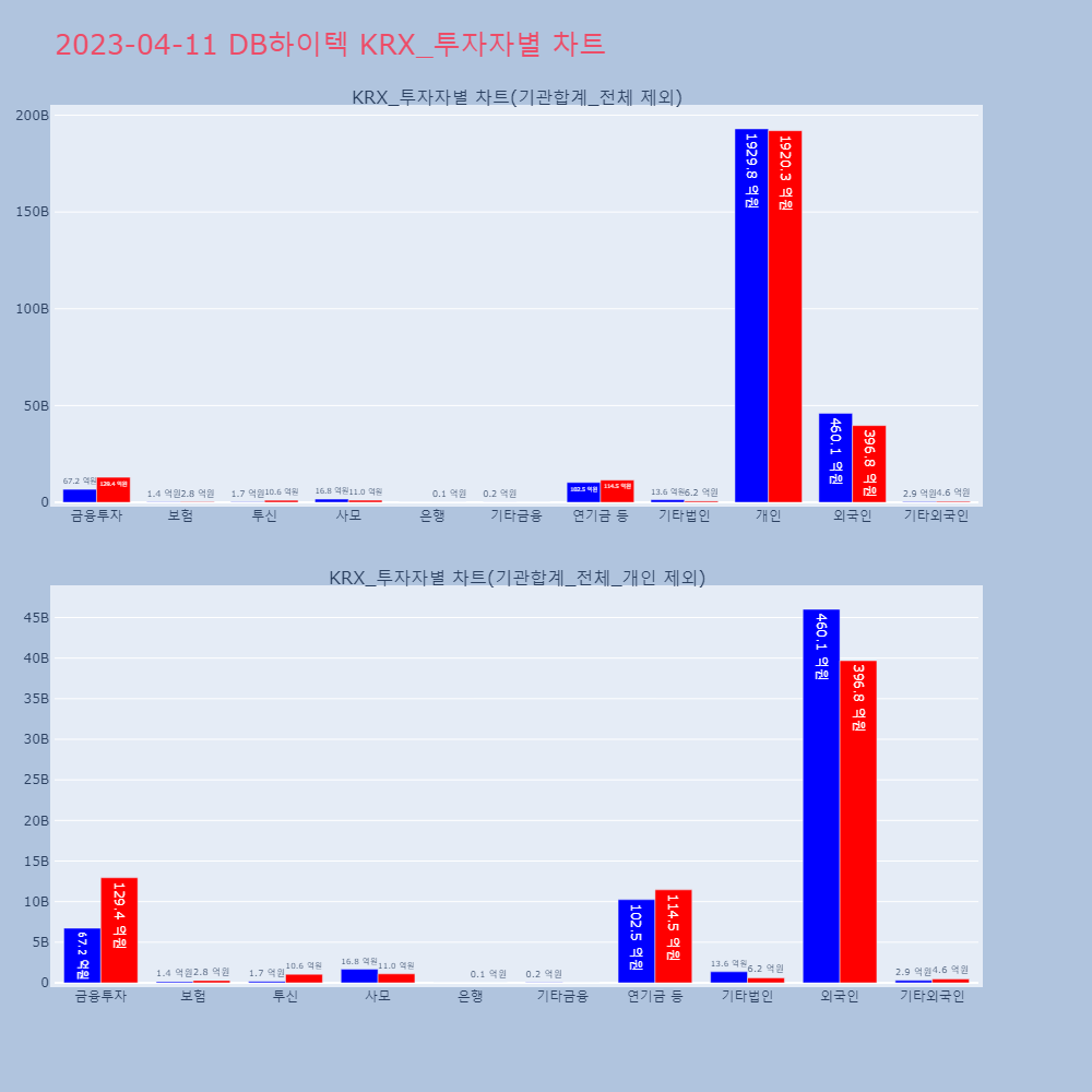 DB하이텍_KRX_투자자별_차트