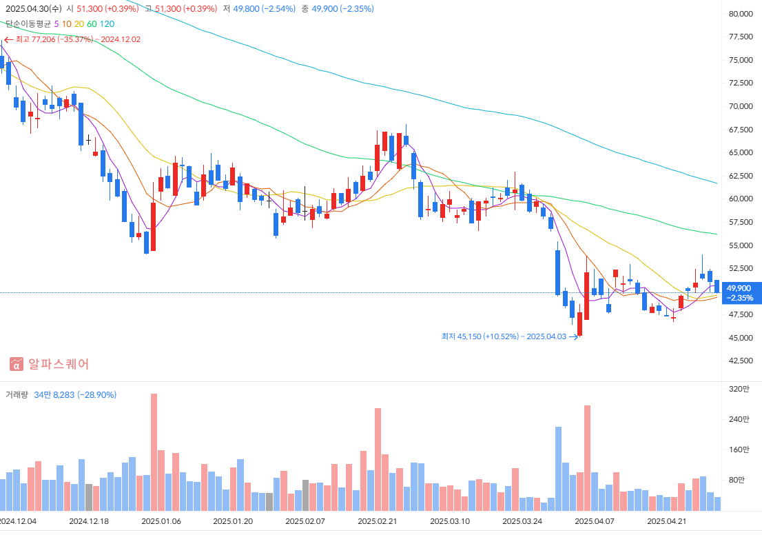 에코프로 배당금 지급일