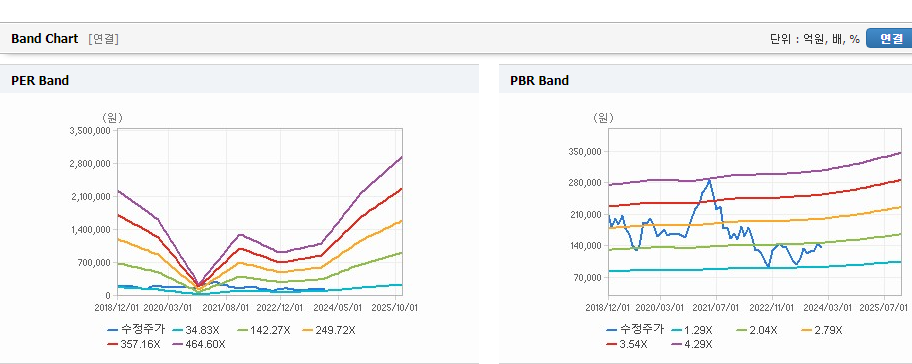 아모레퍼시픽 주가