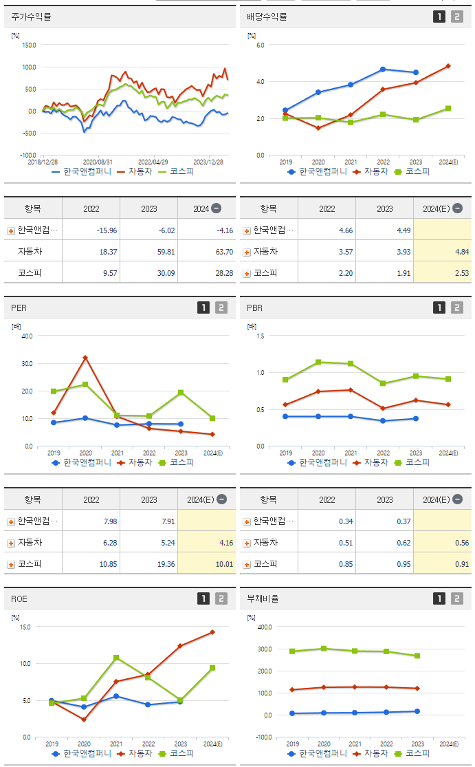 한국앤컴퍼니_섹터분석