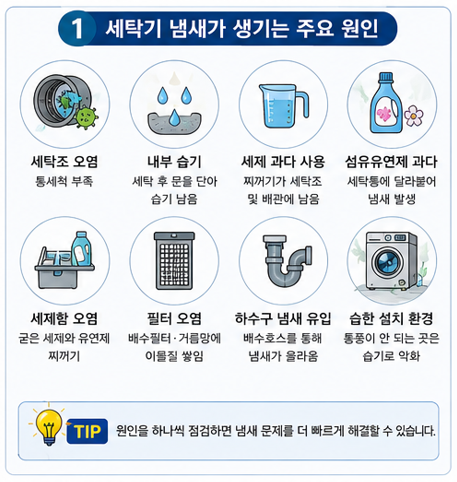 세탁기 냄새가 생기는 주요 원인
