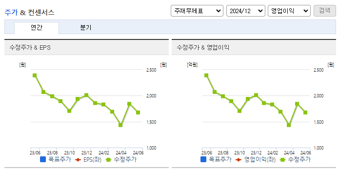 삼화네트웍스_컨센서스