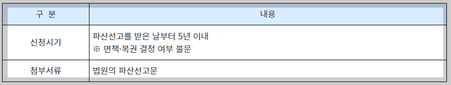퇴직금 중간정산 사유 퇴직연금 중도인출 방법