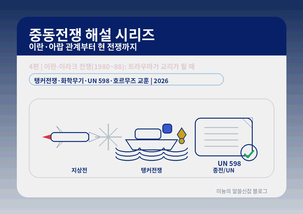 이란-이라크 전쟁(1980~88) - "트라우마가 교리"가 되면: 탱커전쟁·화학무기·UN 598이 남긴 5가지 유산