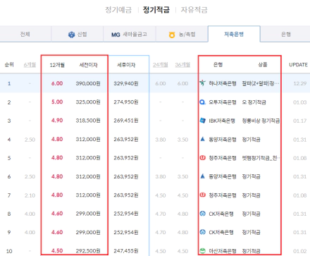 정기적금-금리-저축은행