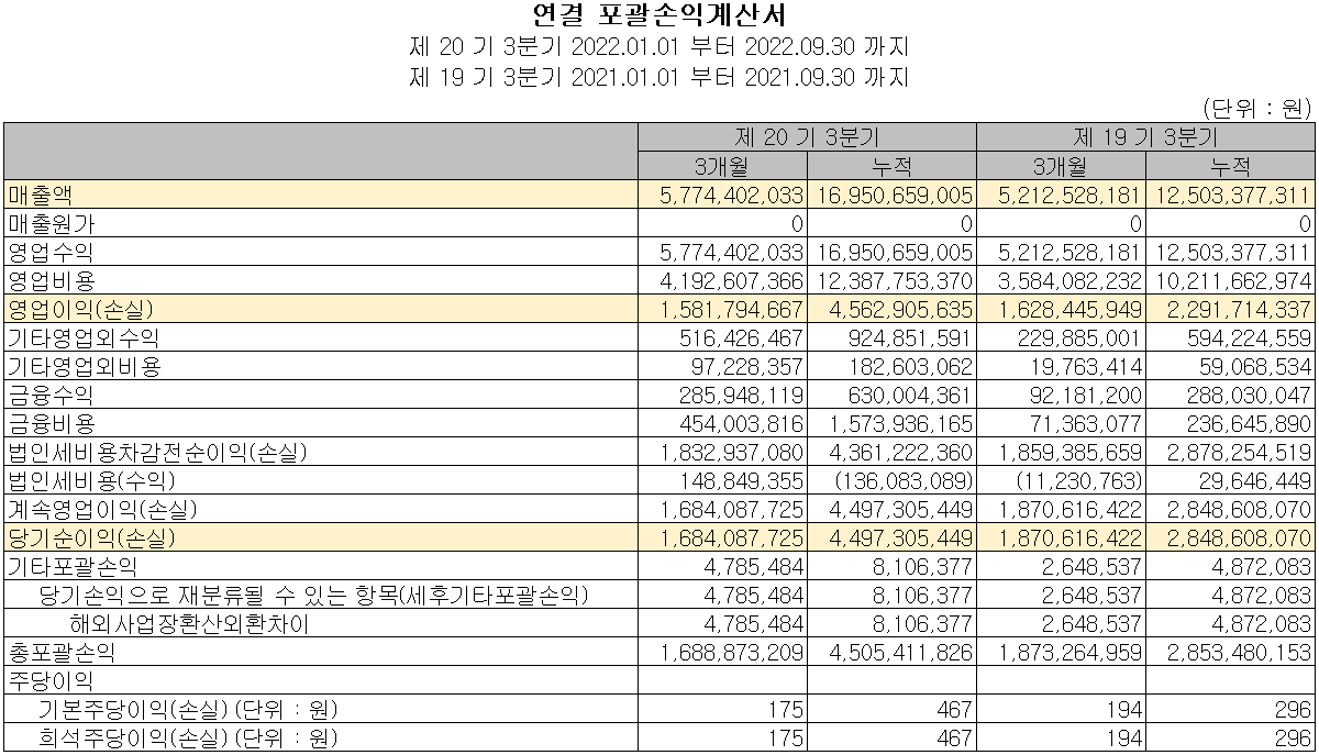 칩스앤미디어 - 손익계산서
