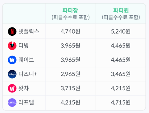 티빙을 요금제 할인 받고 이용할 수 있는 pickle+ 다른 OTT 가격 사진