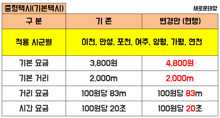 경기택시요금