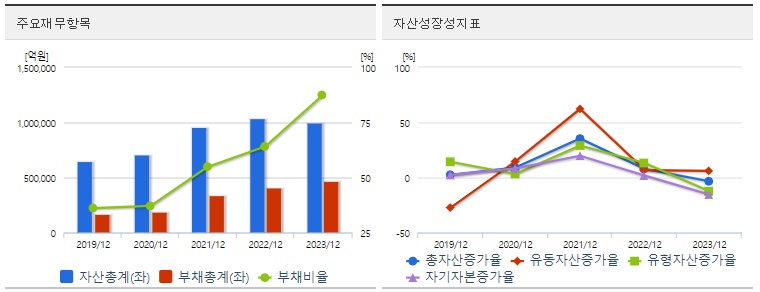 SK하이닉스 재무지표