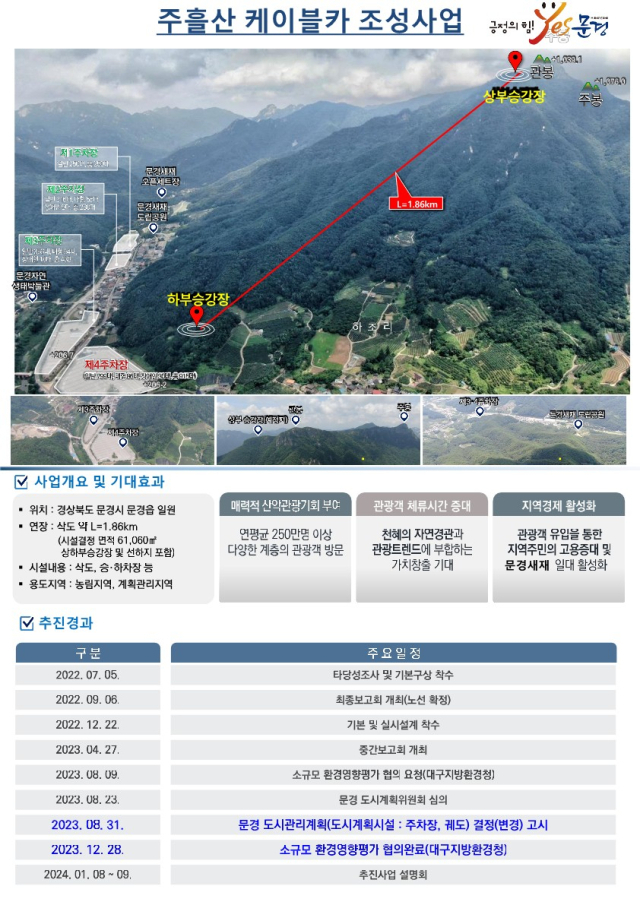 주흘산 케이블카 기공식 조성사업 및 주요일정