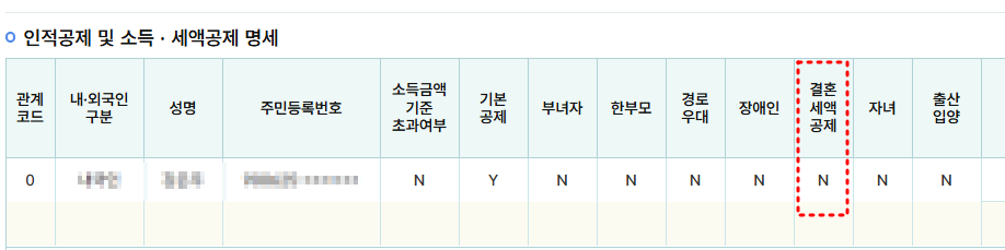 결혼세액공제 신청