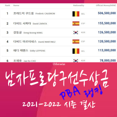 2021-2022시즌 PBA투어 경기상금 랭킹