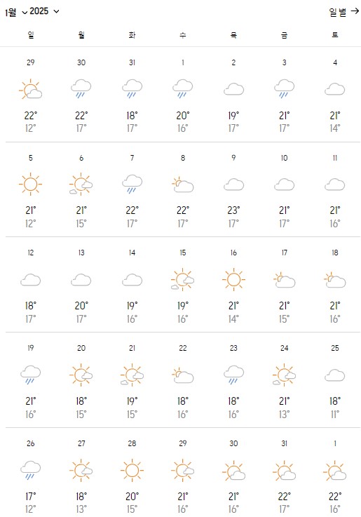 1월-하노이날씨