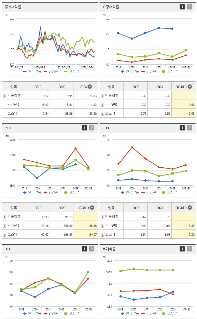 안국약품_섹터분석