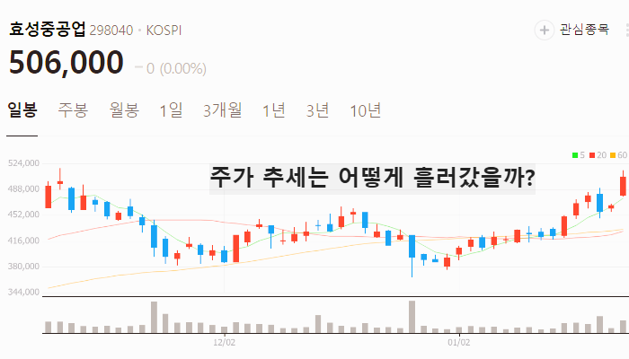 변압기 관련주 대장주 테마주 주식 TOP7