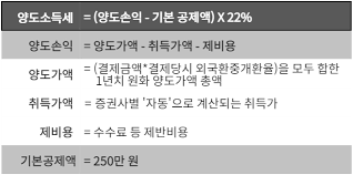 해외주식 양도소득세