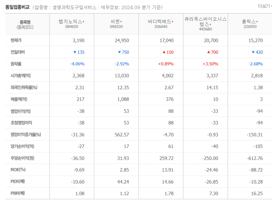 자가진단키트 관련주 주가 전망 및 투자 전략 분석