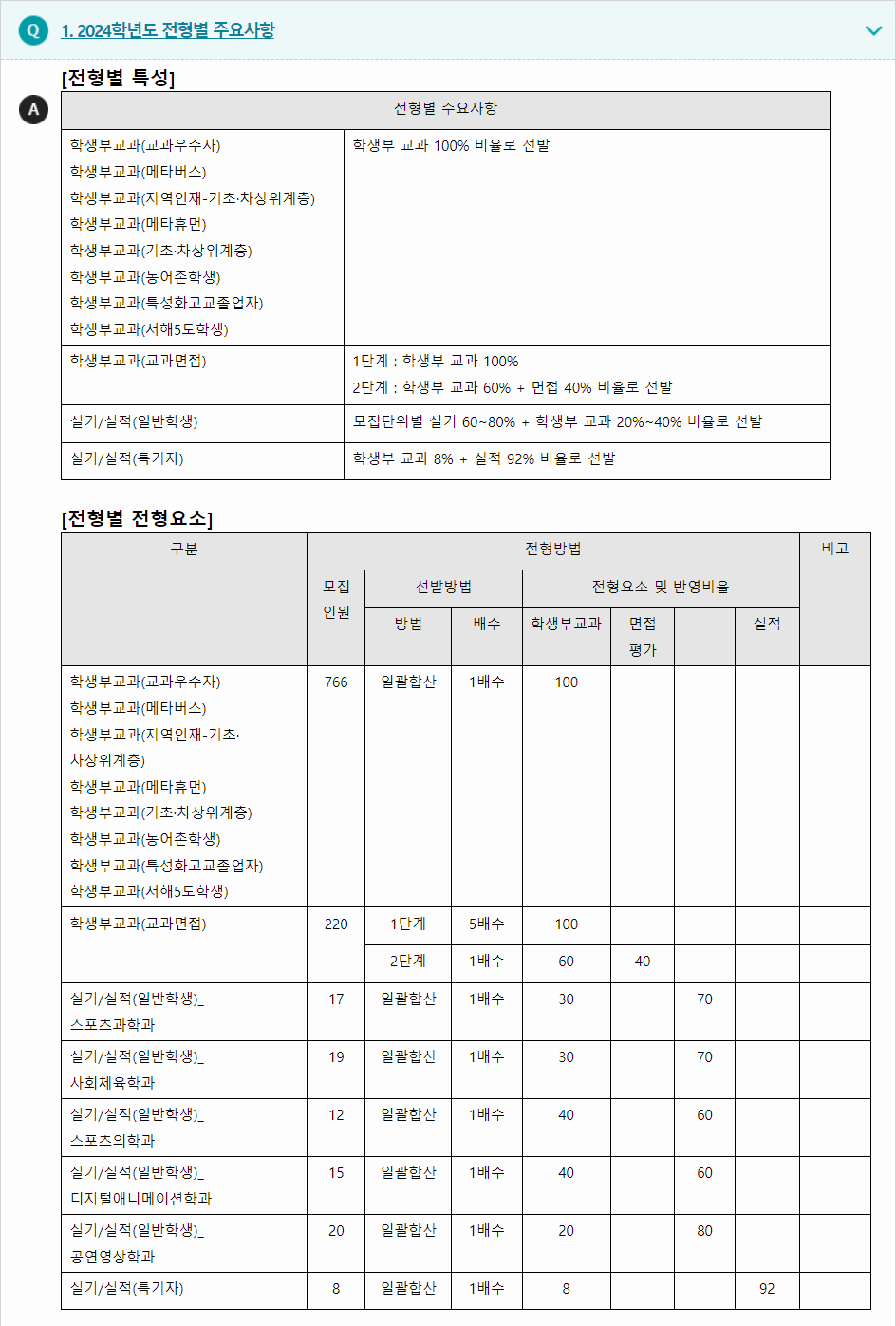 2024학년도 순천향대학교 학생부교과전형 전형별 주요사항