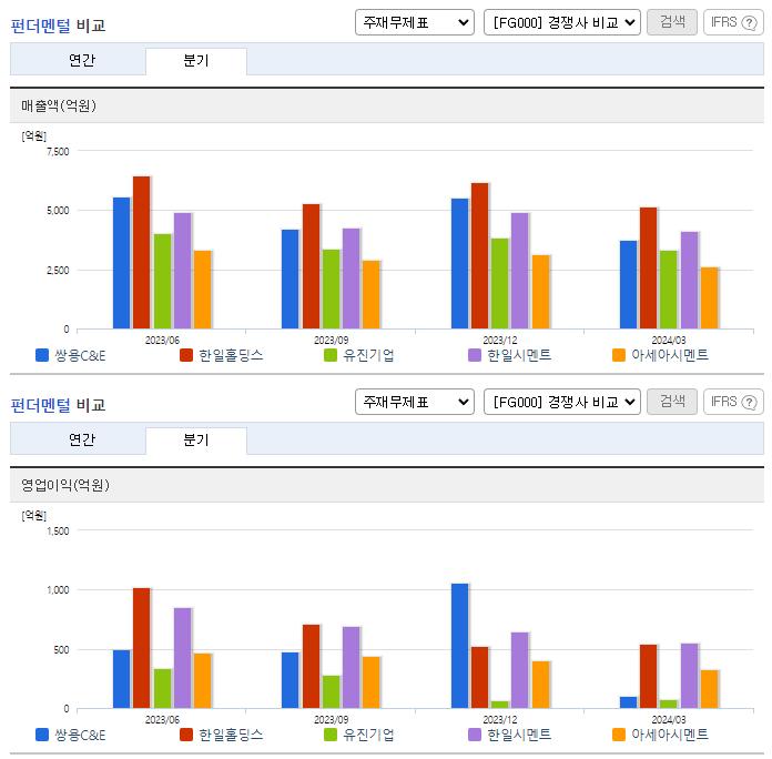 쌍용C&E_업종분석