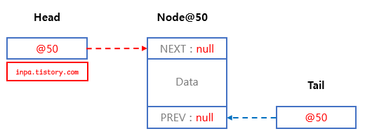 doubly-linkedlist-addfirst
