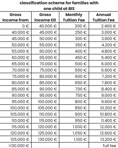 Bavarian International School