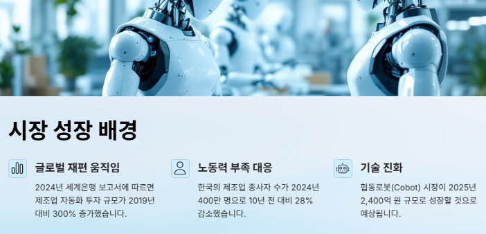 공작기계 산업용로봇 관련주 대장주: 산업분석 및 투자전략