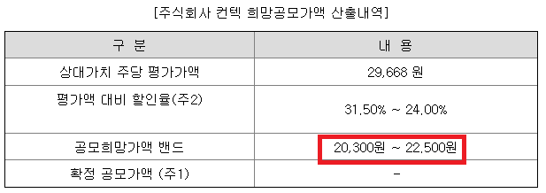 컨텍 공모주 청약일정 및 수요예측 알아보기