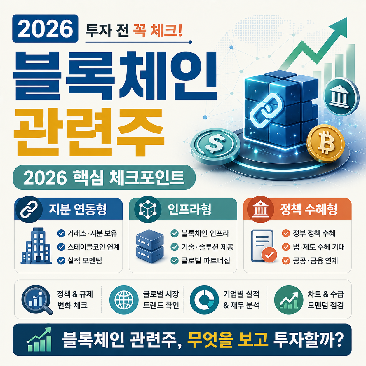 블록체인 관련주 투자 판단 기준을 보여주는 그래프 이미지