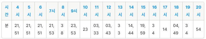 신사중학교 인천공항 리무진 버스 노선 시간표 요금 예약 방법 6006번