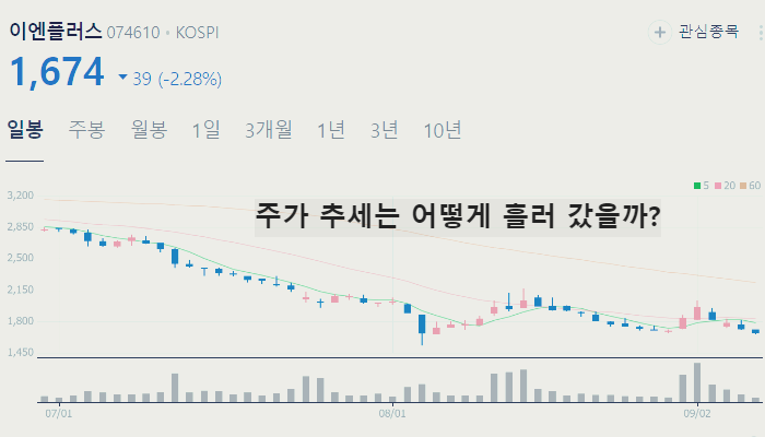 석유 정유 관련주 대장주 테마주 수혜주 TOP7